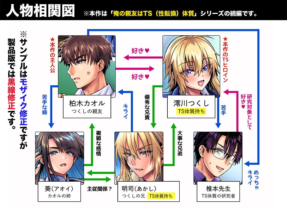 俺の親友はTS（性転換）体質6【前編】 1枚目